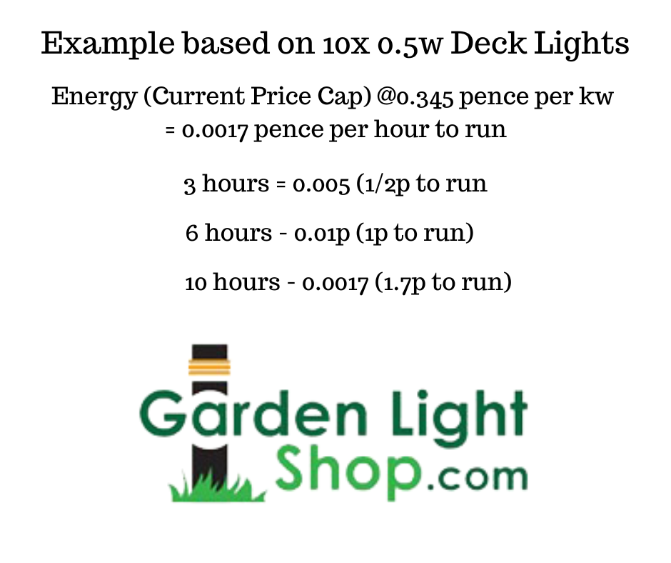 techmar_lights_uk_Outdoor_Low_Voltage_Garden_Lighting_Systems_decking_spotlights_uplights_12v